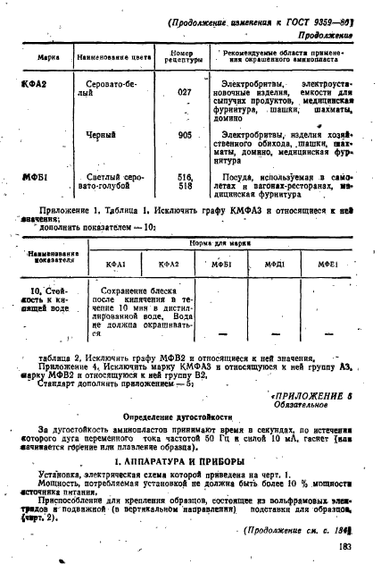 ГОСТ 9359-80