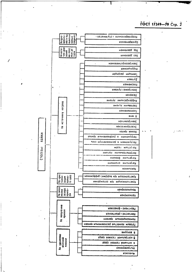 ГОСТ 17349-79