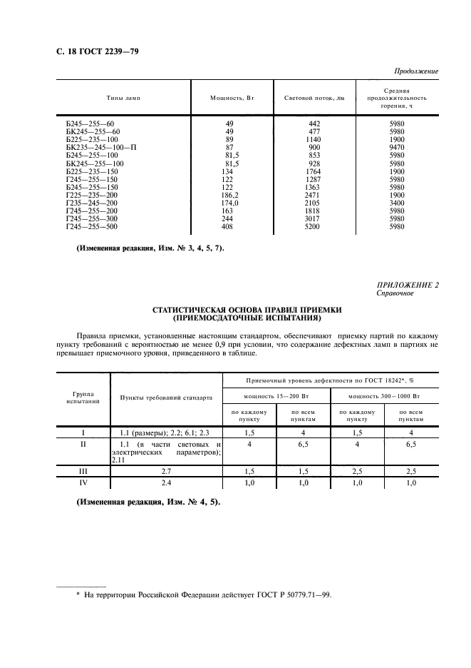 ГОСТ 2239-79