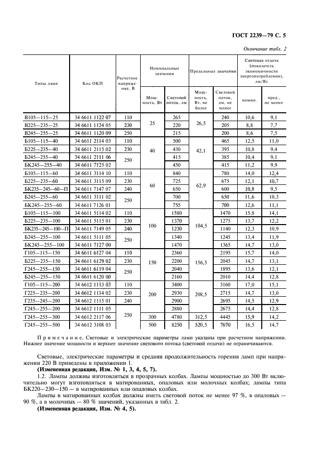 ГОСТ 2239-79