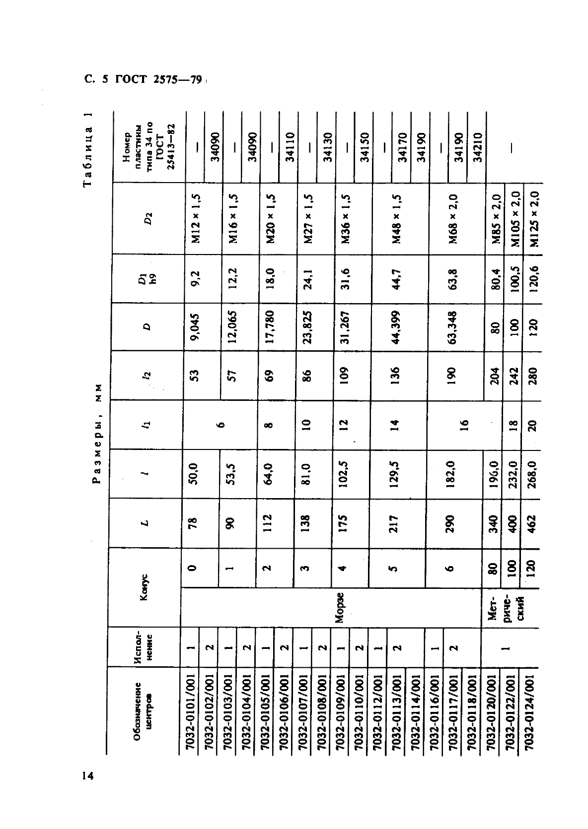 ГОСТ 2575-79