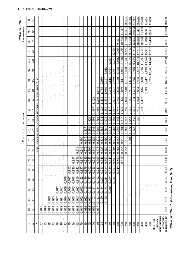 ГОСТ 10748-79