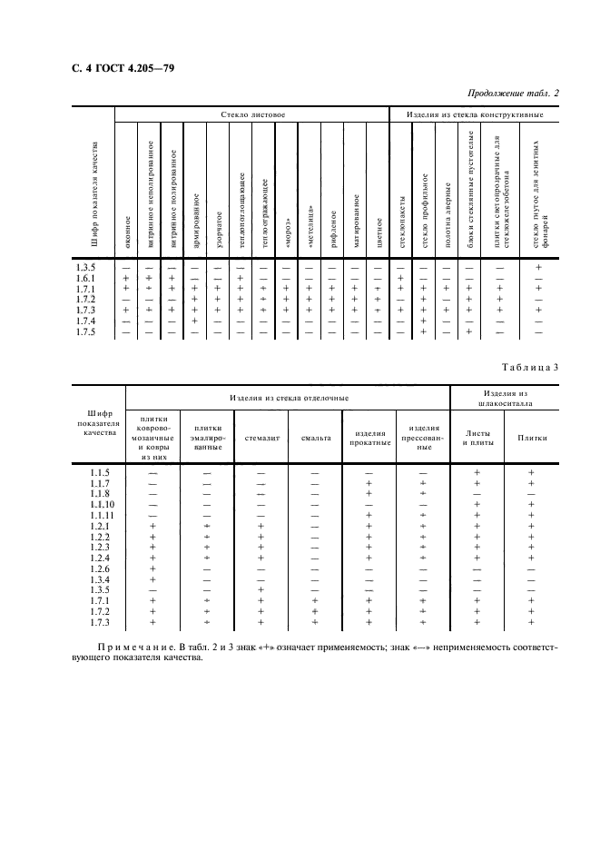 ГОСТ 4.205-79