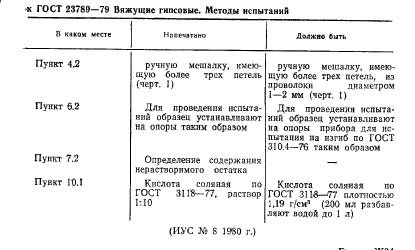 ГОСТ 23789-79