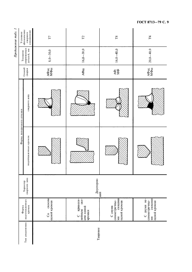 ГОСТ 8713-79