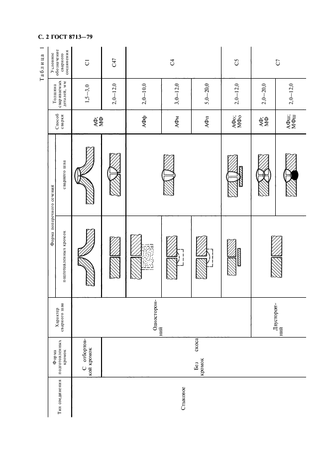 ГОСТ 8713-79