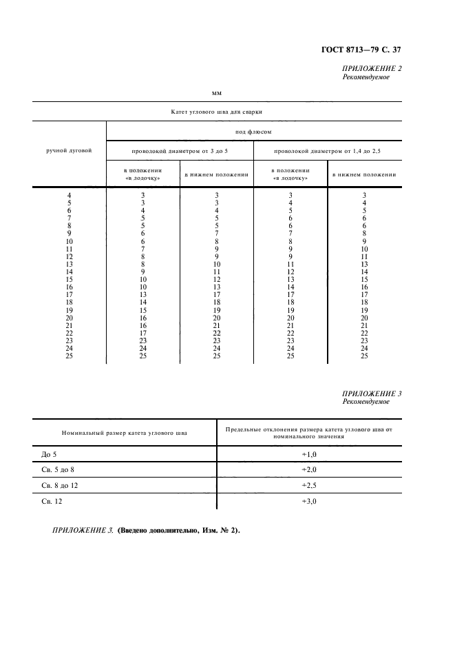 ГОСТ 8713-79