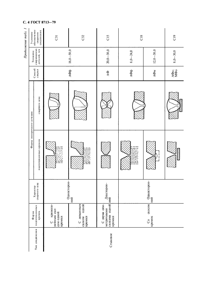 ГОСТ 8713-79