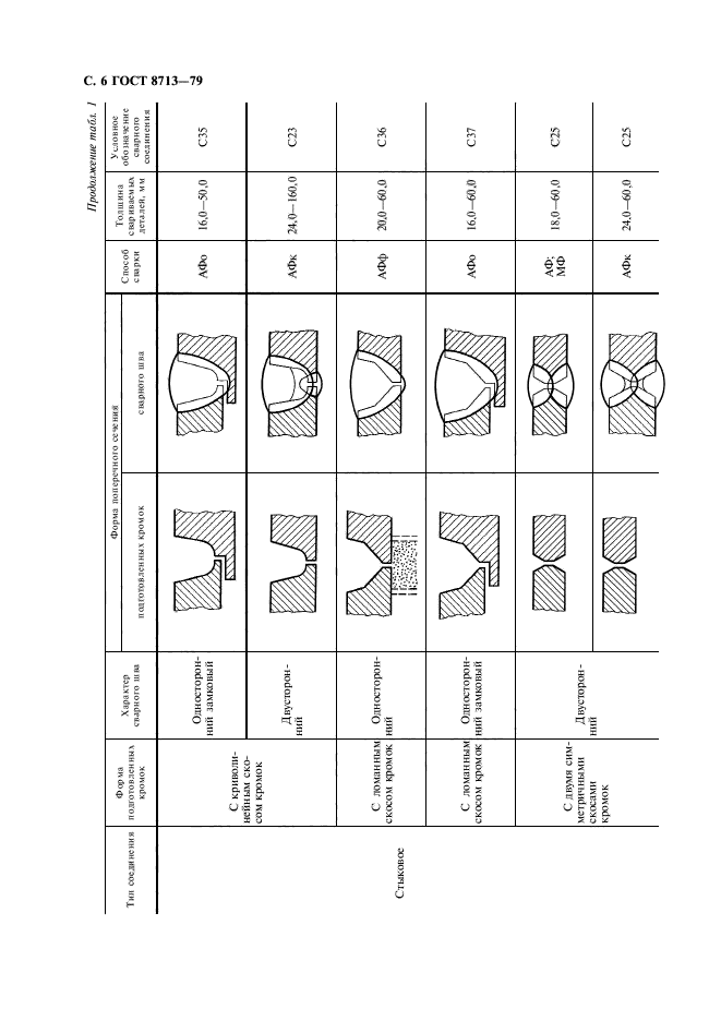 ГОСТ 8713-79