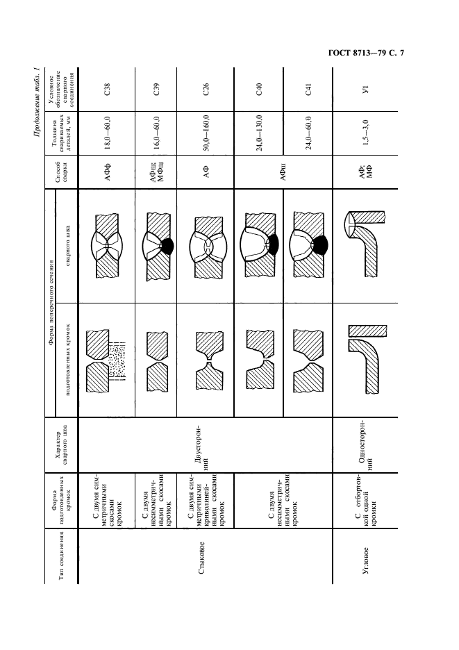 ГОСТ 8713-79