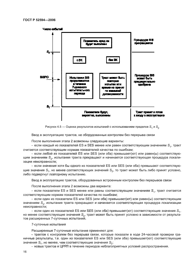 ГОСТ Р 52594-2006