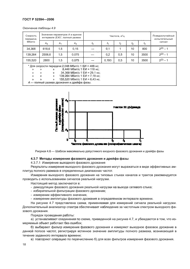 ГОСТ Р 52594-2006