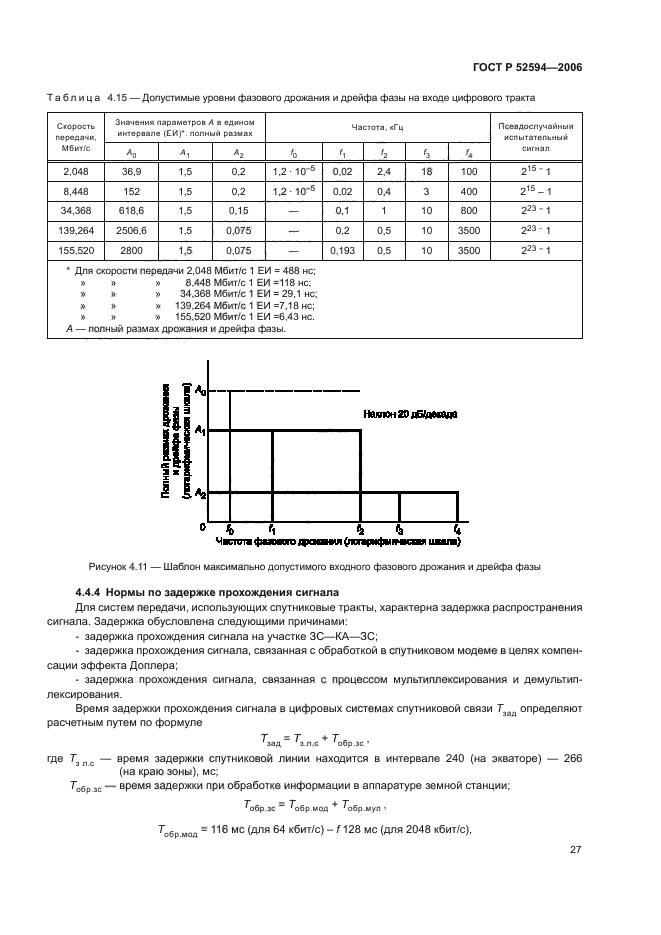 ГОСТ Р 52594-2006