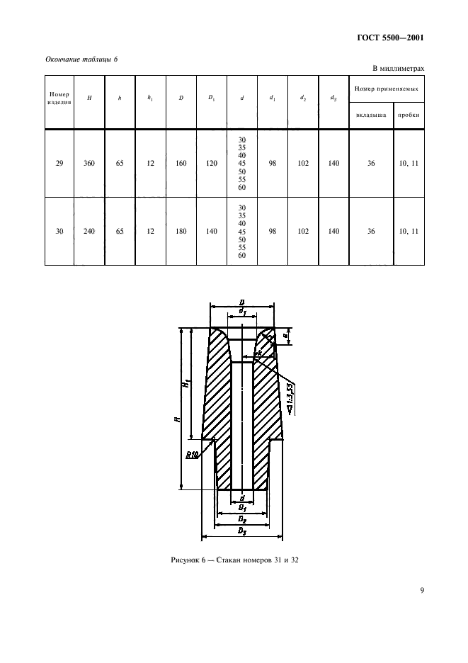 ГОСТ 5500-2001