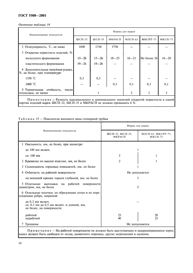 ГОСТ 5500-2001