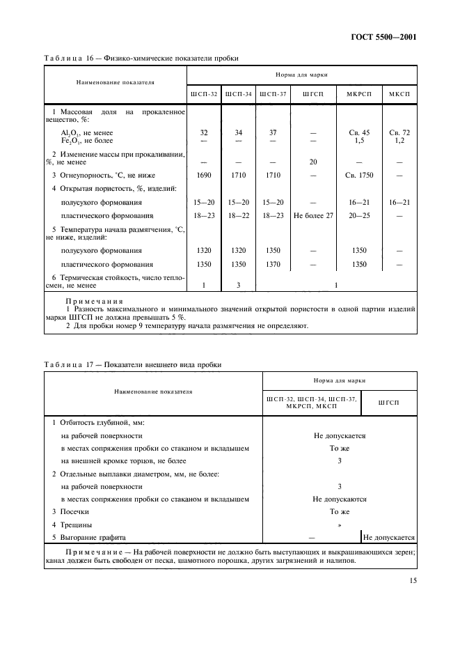 ГОСТ 5500-2001