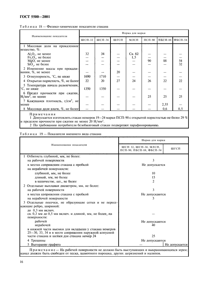 ГОСТ 5500-2001