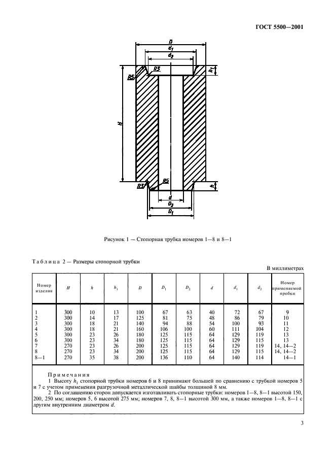 ГОСТ 5500-2001