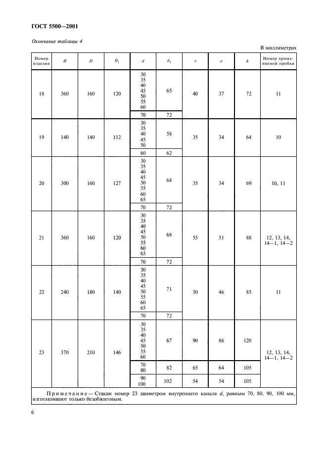 ГОСТ 5500-2001