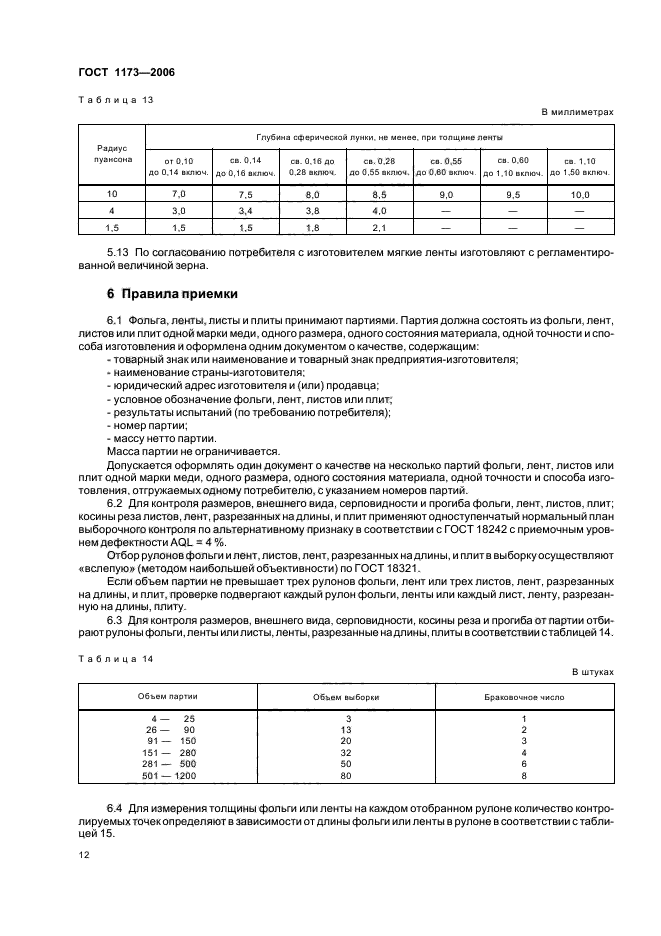 ГОСТ 1173-2006