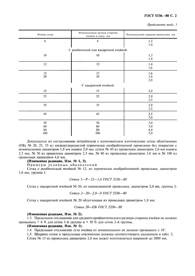 ГОСТ 5336-80