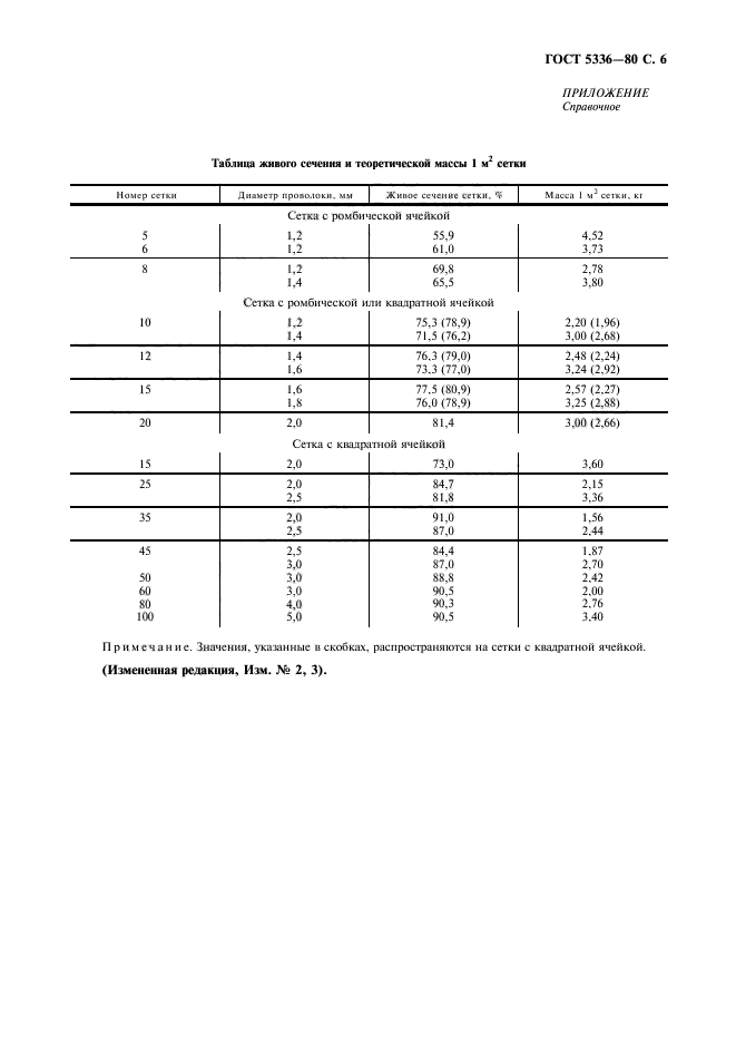 ГОСТ 5336-80