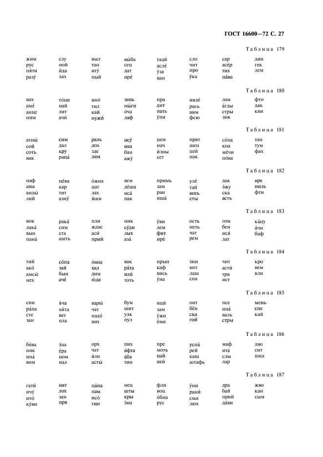 ГОСТ 16600-72