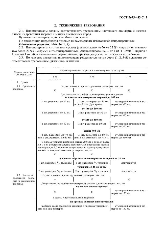 ГОСТ 2695-83