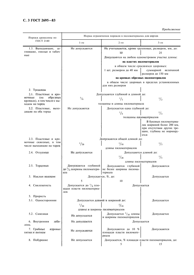 ГОСТ 2695-83