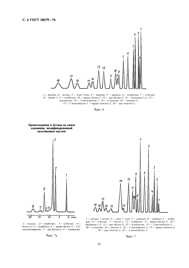 ГОСТ 10679-76