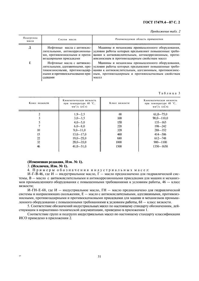 ГОСТ 17479.4-87