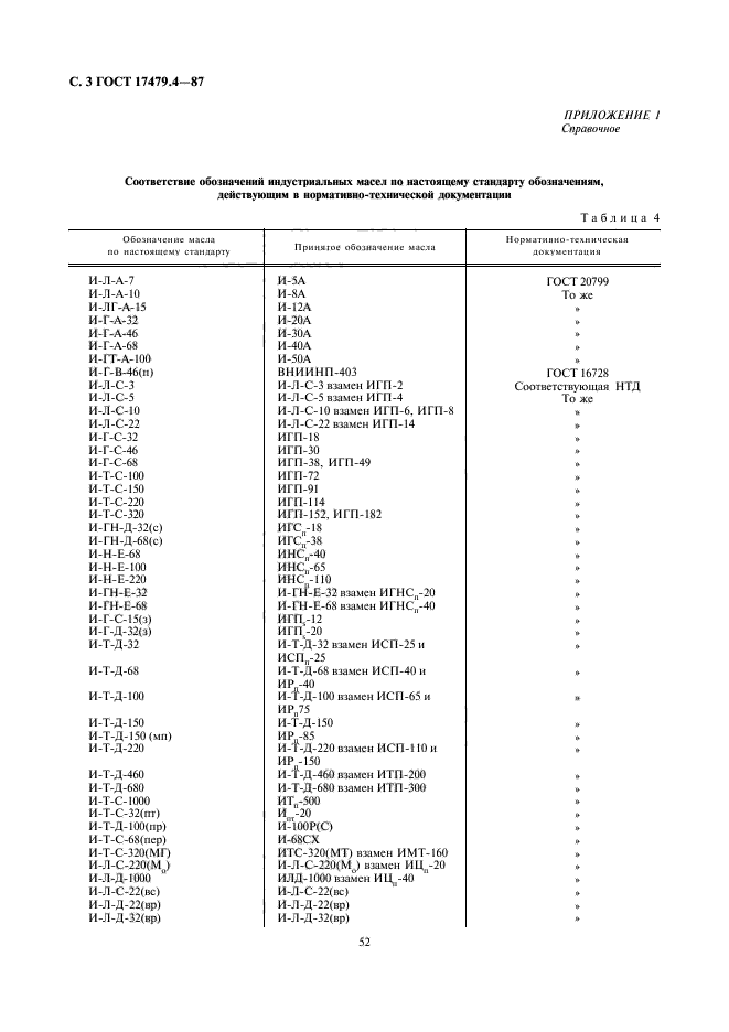 ГОСТ 17479.4-87