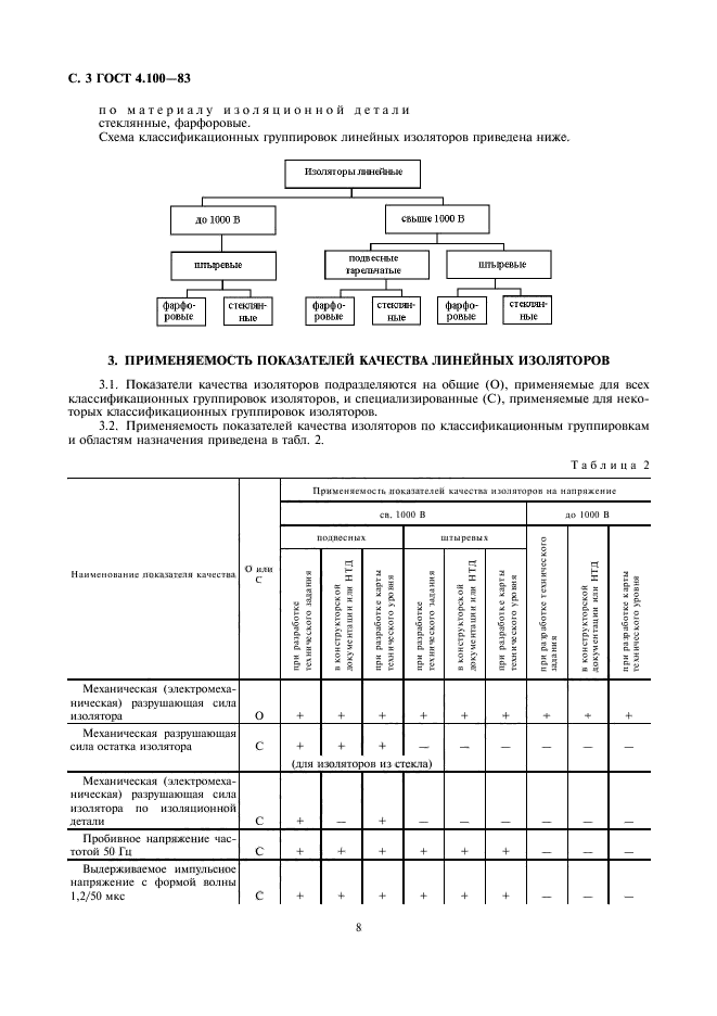 ГОСТ 4.100-83