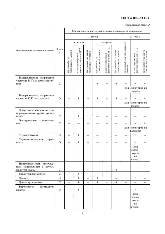 ГОСТ 4.100-83