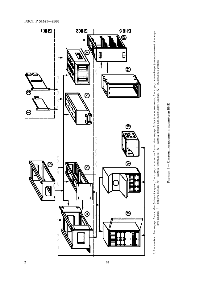 ГОСТ Р 51623-2000