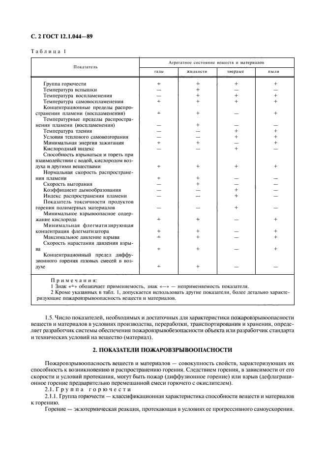 ГОСТ 12.1.044-89