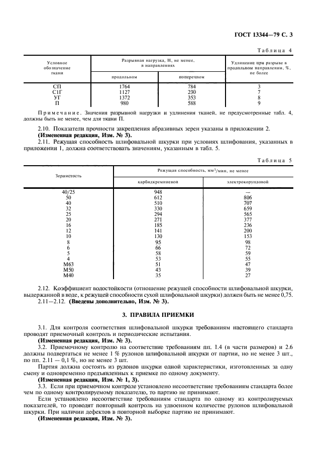 ГОСТ 13344-79