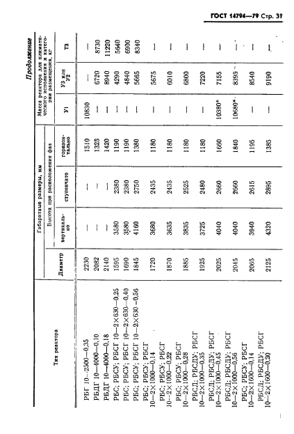 ГОСТ 14794-79