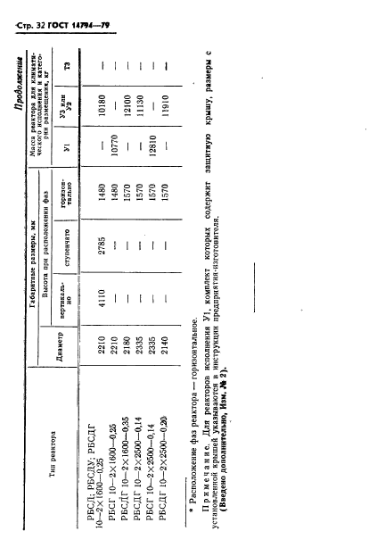 ГОСТ 14794-79