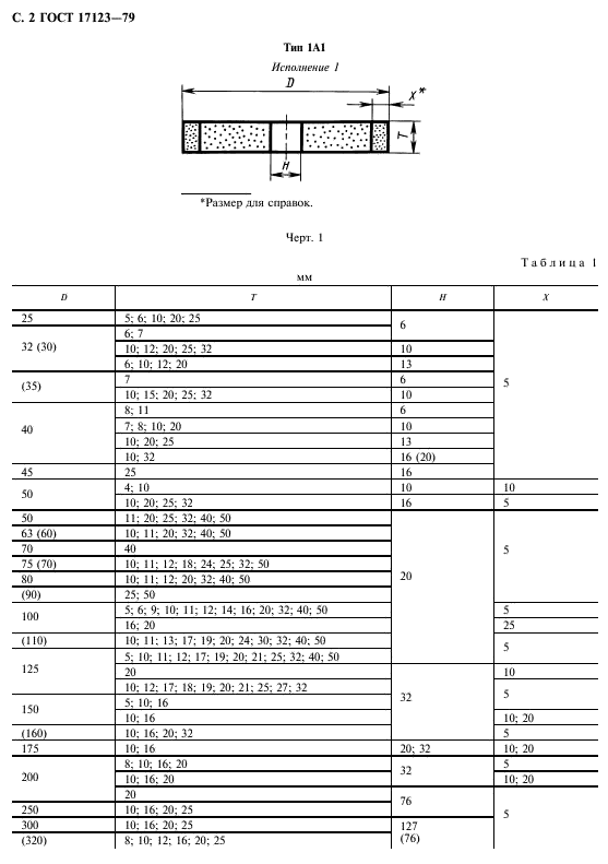 ГОСТ 17123-79