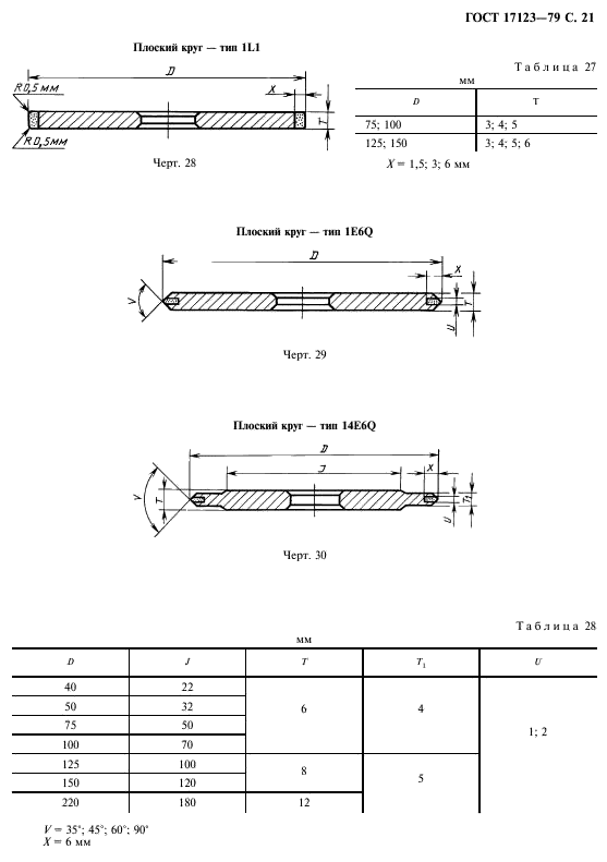 ГОСТ 17123-79