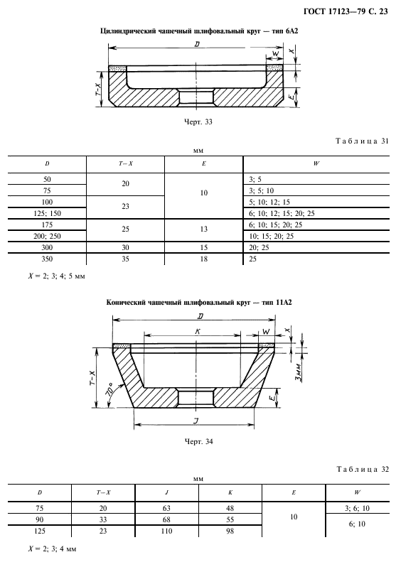 ГОСТ 17123-79