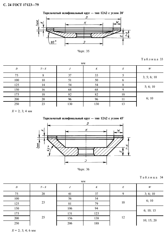 ГОСТ 17123-79