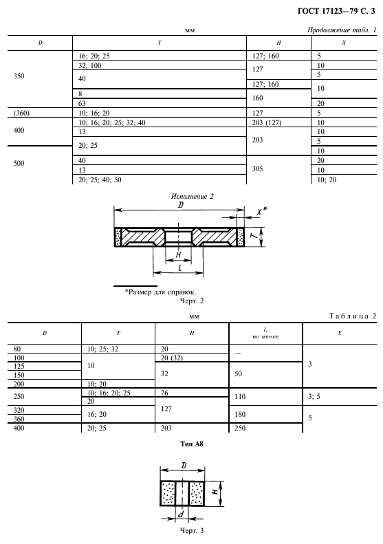 ГОСТ 17123-79