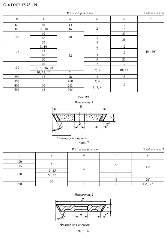 ГОСТ 17123-79