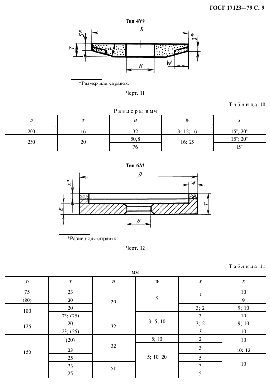 ГОСТ 17123-79