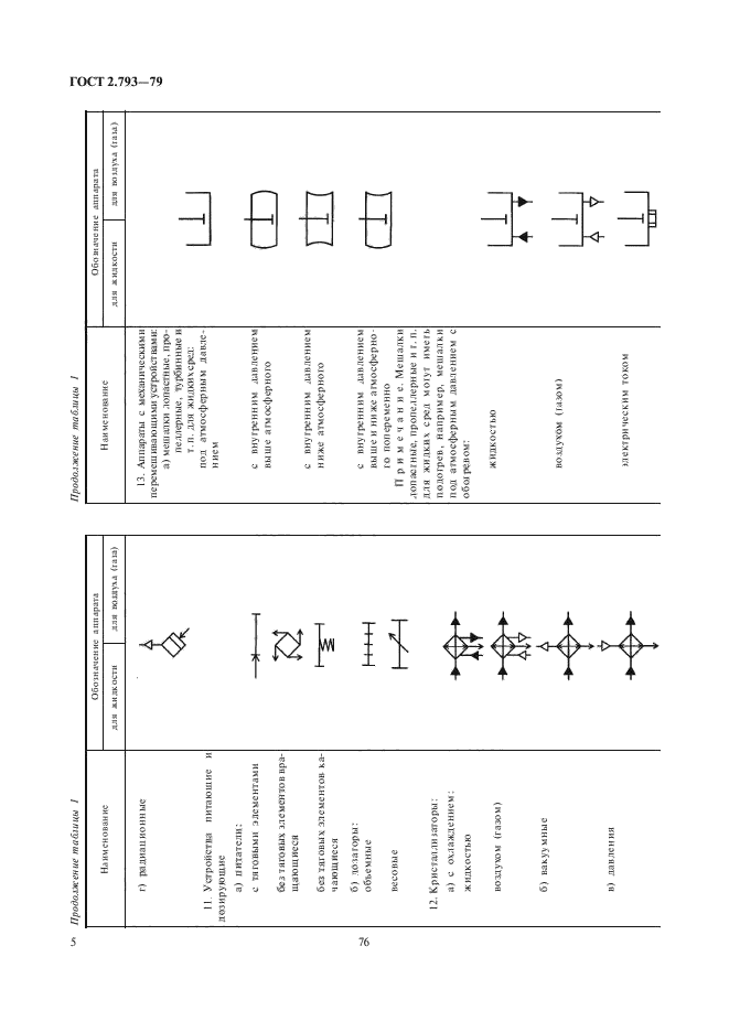 ГОСТ 2.793-79