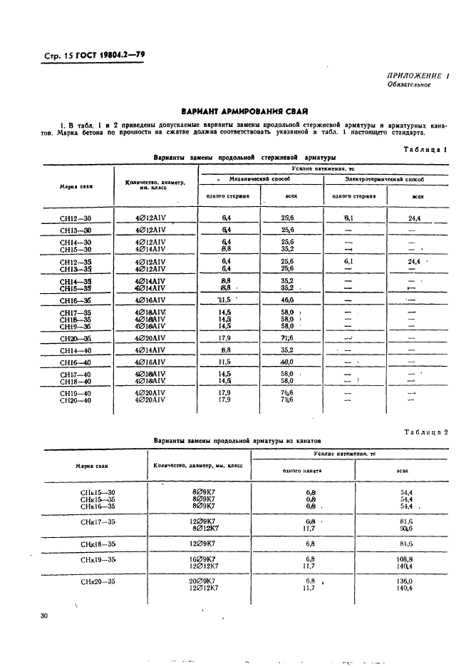 ГОСТ 19804.2-79