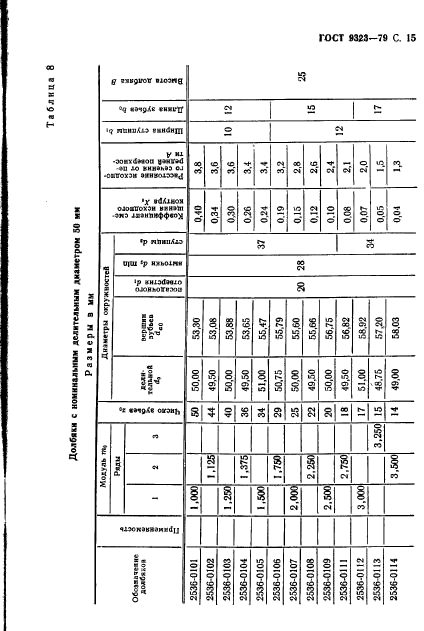 ГОСТ 9323-79