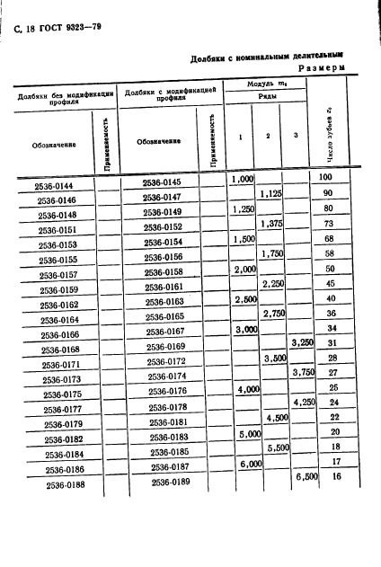 ГОСТ 9323-79